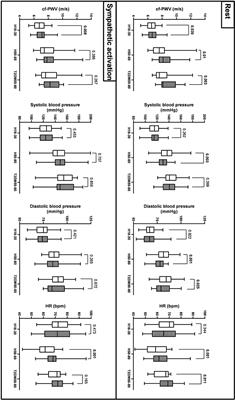 Circadian and sex differences in carotid-femoral pulse wave velocity in young individuals and elderly with and without type 2 diabetes